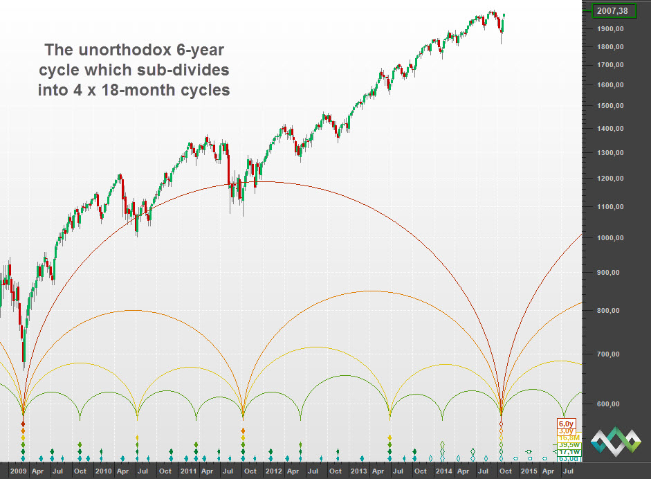 The 6-year cycle