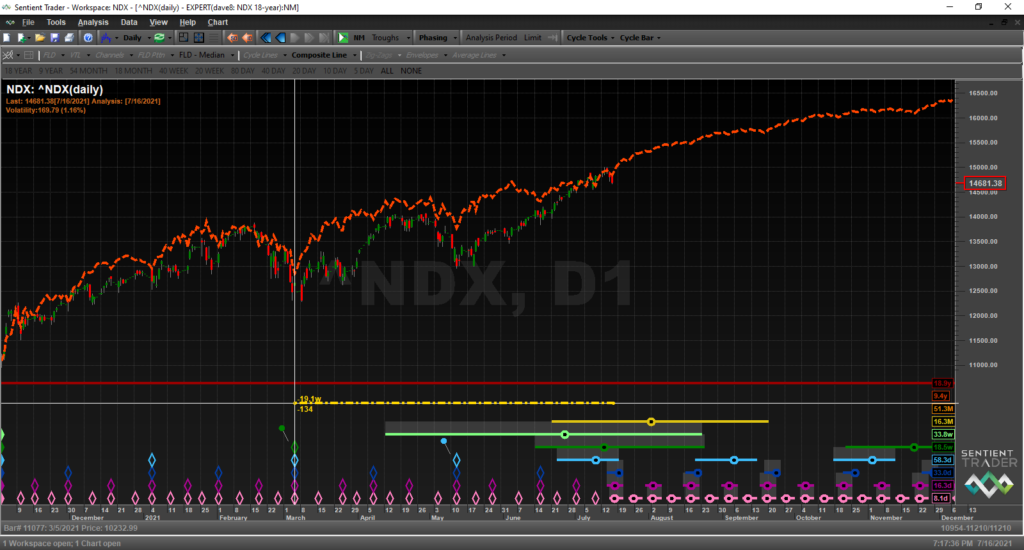 NDX