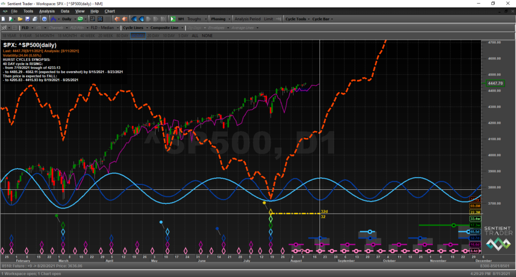 SPX